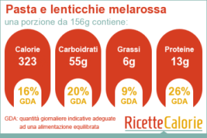 Tabella nutrizionale pasta e lenticchie Tabella nutrizionale pasta e lenticchie