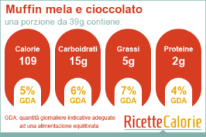 Muffin mela e cioccolato Muffin mela e cioccolata